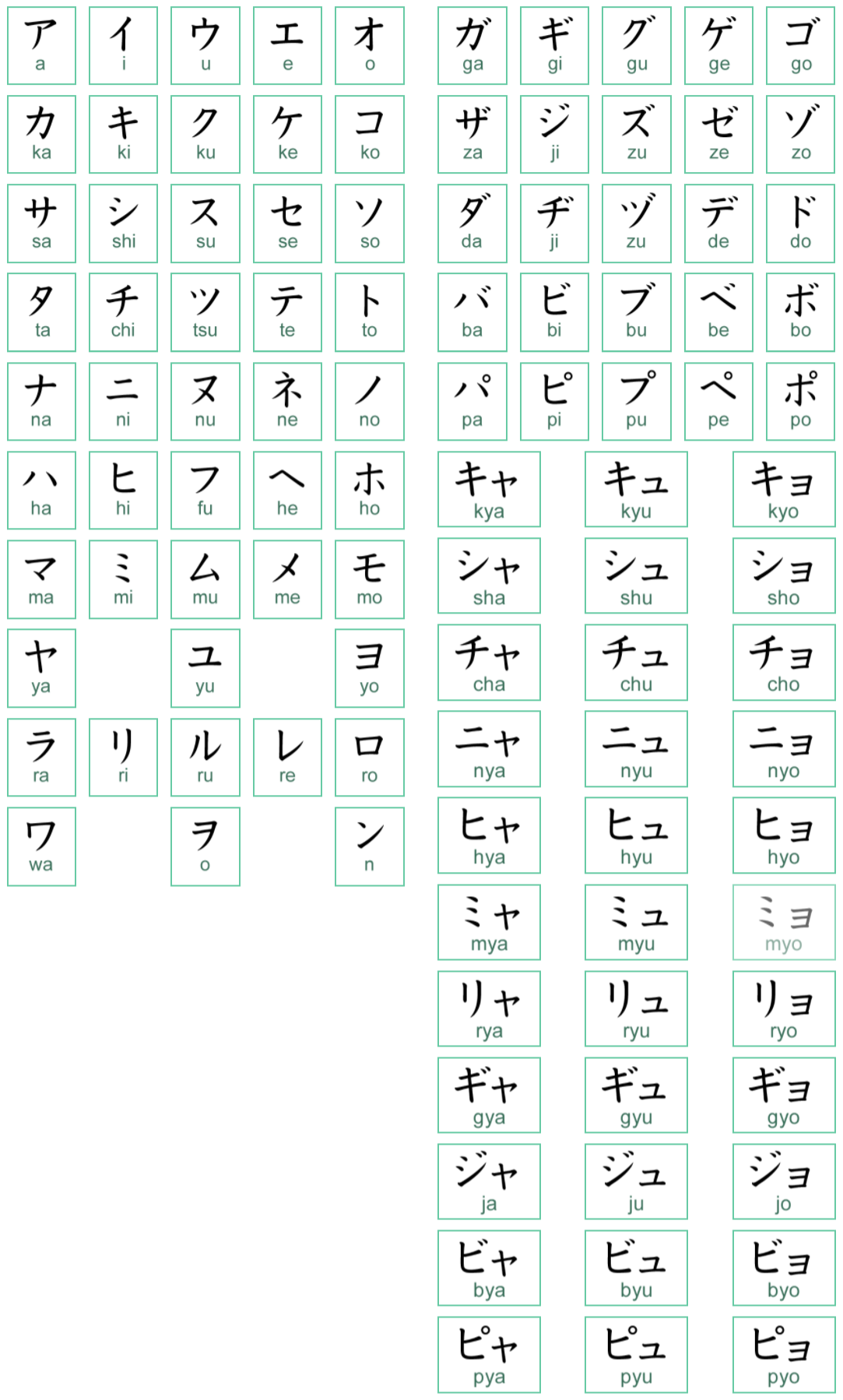Bảng chữ cái katakana