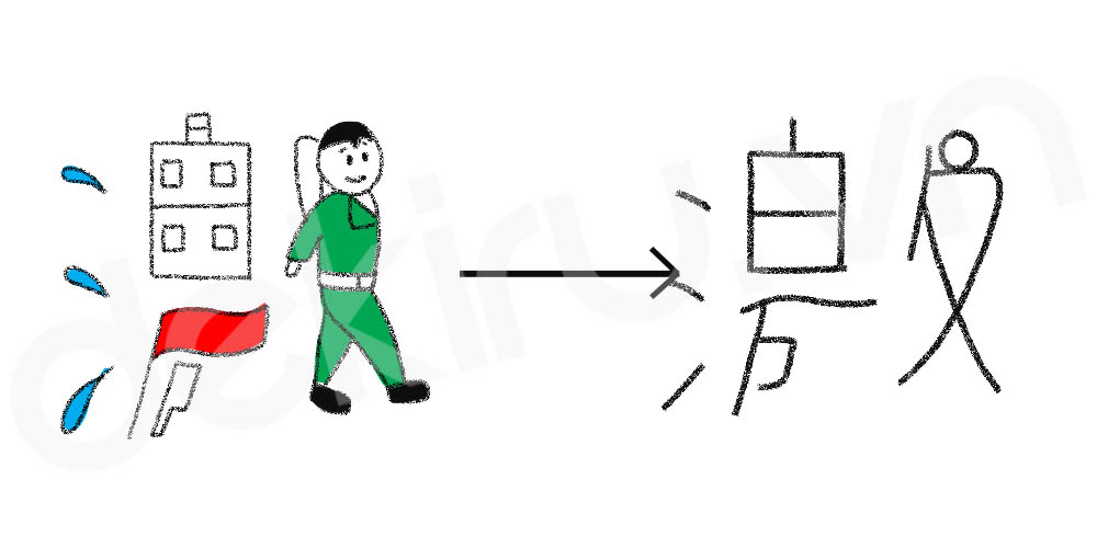 Giải Nghĩa kanji 激