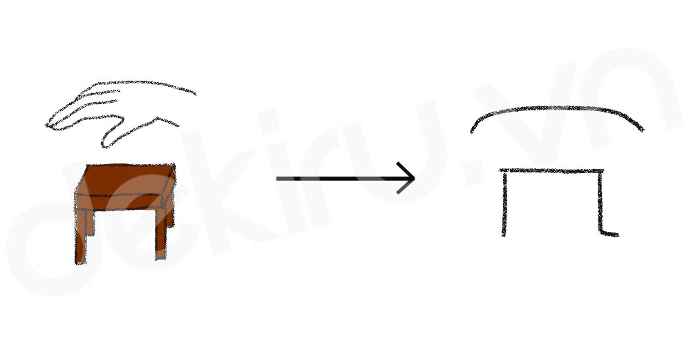 Giải Nghĩa kanji 冗