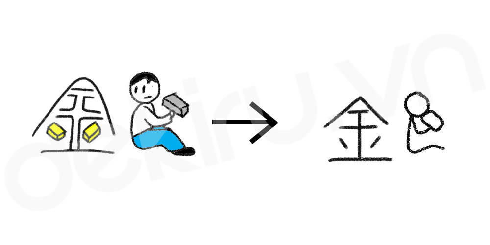 Giải Nghĩa kanji 銀