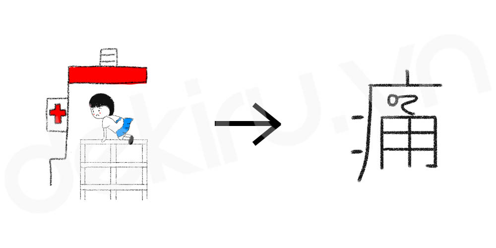 Giải Nghĩa kanji 痛