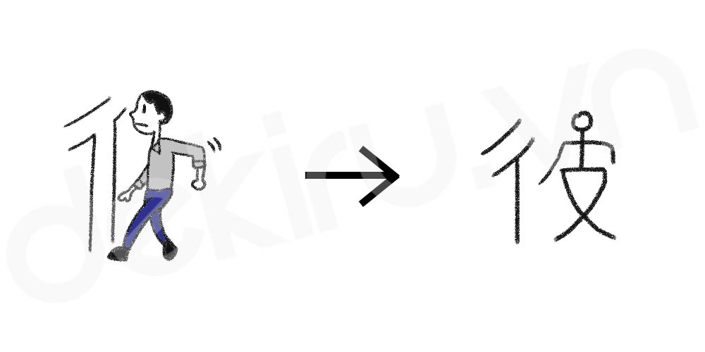 Giải Nghĩa kanji 彼